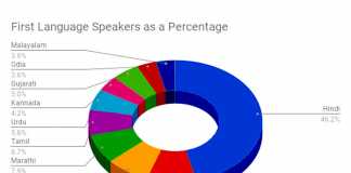 Create 3D Pie Chart in Google Sheets
