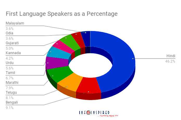 3d Pie Chart Maker