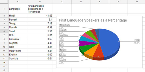 How To Make A Pie Chart In Google Sheets