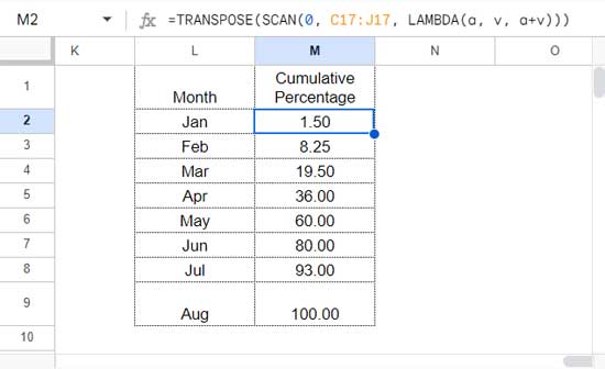 Sample Data for Creating an S-Curve in Google Sheets