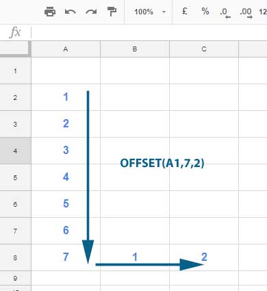 Explanation of OFFSET function arguments