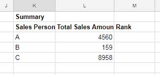 Summary of Sales Report for Rank