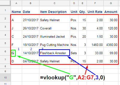 Index Match Better Alternative To Vlookup And Hlookup In Google