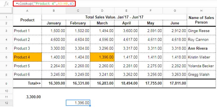 Index Match Better Alternative To Vlookup And Hlookup In Google Sheets