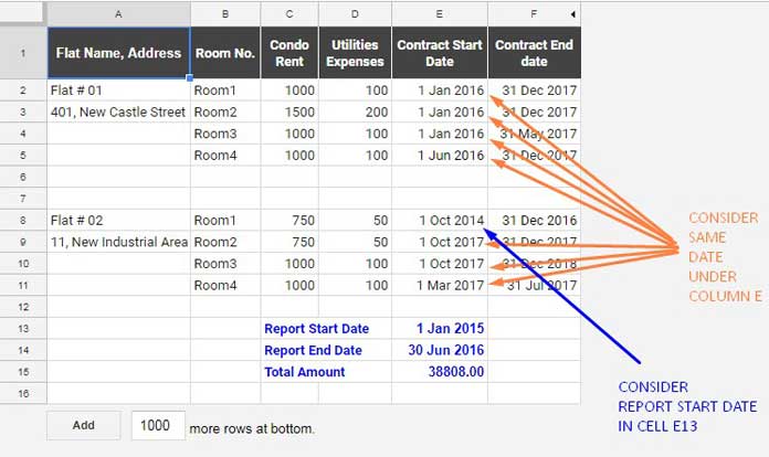 Custom formula for Start Date and End Date Based Calculations