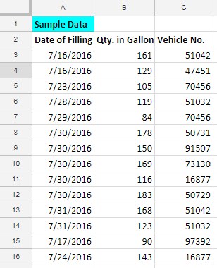sample data for query pivot use
