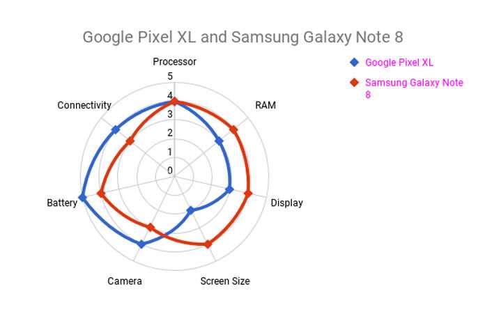 Google Docs Charts Graphs