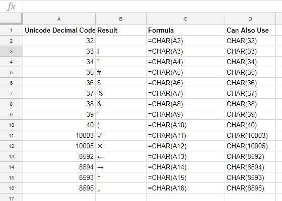 Examples of CHAR Function in Google Sheets
