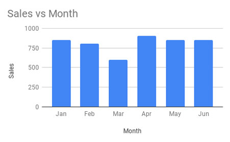 Example of a Column Chart in Google Sheets