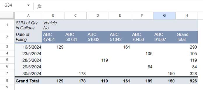 An Example of a Drag-and-Drop Pivot Table in Google Sheets