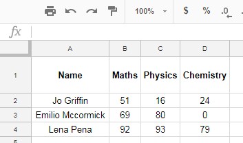 Sample Data Set for OR,AND,FILTER combination