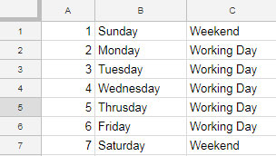 How to Use CHOOSE Function in Google Sheets [Purpose and Examples]