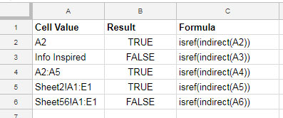 Multiple ISREF examples in Google Sheets