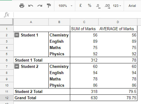 How to Use GETPIVOTDATA Function in Google Sheets