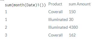 how to use month to return proper month number in query