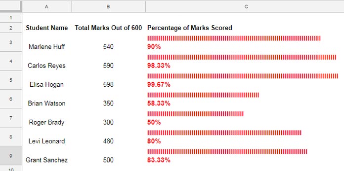 Excel Gantt Chart Progress Bar Conditional Formatting