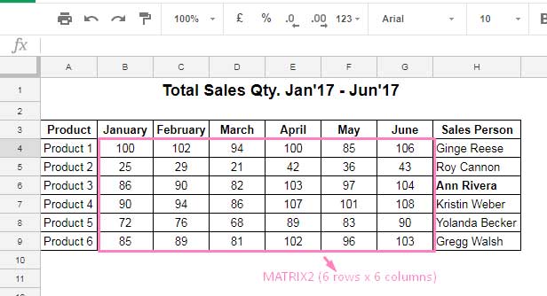 Sample data for MMULT practical use in Google Sheets