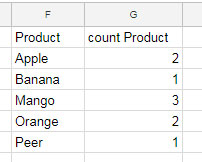 multiple countif using Google Sheets Pivot