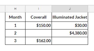 Summary by Using Query Month Function