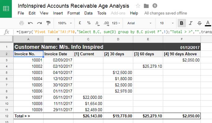 Sample Ageing Analysis Report create using query function