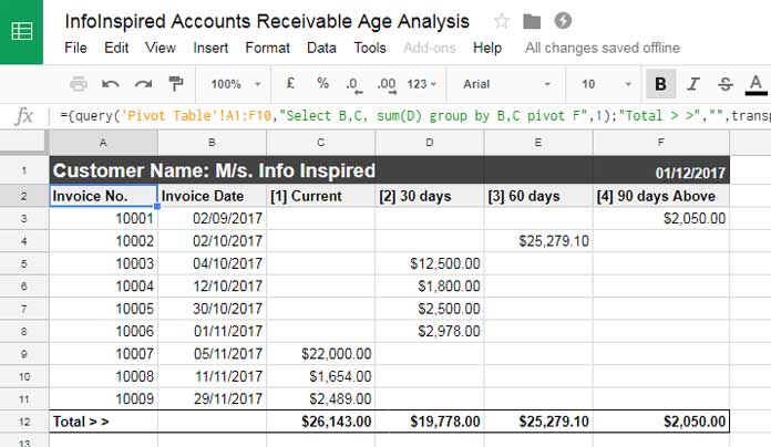 Sample Ageing Analysis Report create using query function