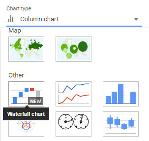 Google Charts Waterfall