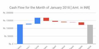 Google Sheets McKinsey-Style Cash Flow Waterfall Chart