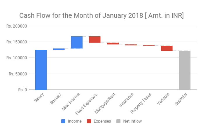 Waterfall Chart Excel Template from infoinspired.com
