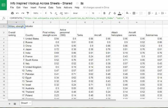 how-to-use-vlookup-across-different-sheet-tabs-in-google-sheets