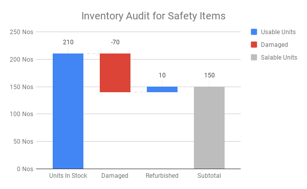 Google Charts Waterfall