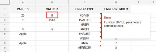 #DIV/0! Error in Google Sheets and How to Correct It.