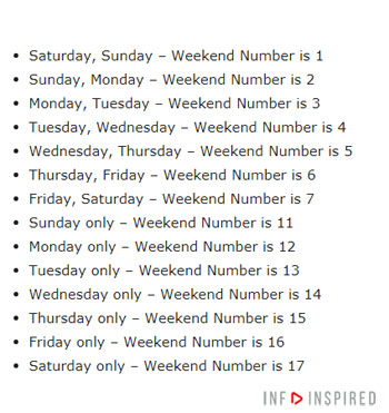 Weekend Number Chart Infoinspied