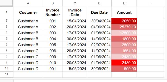 Creating an AR aging heat map in Google Sheets