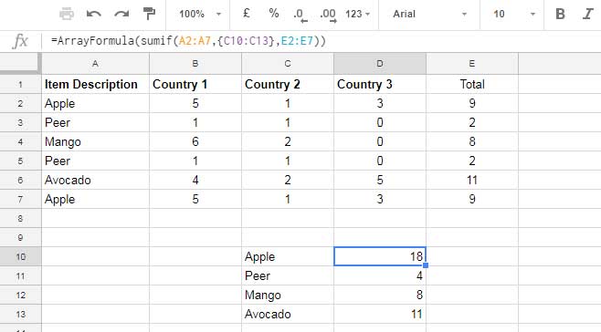 Group Wise Summary Using SUMIF in Google Sheets