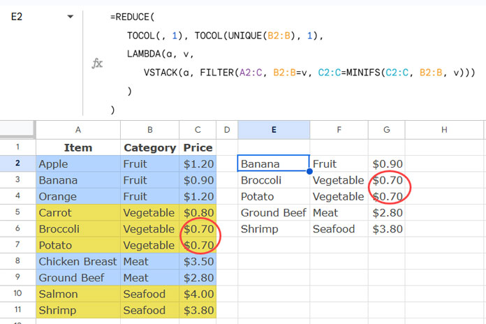 Managing Multiple Lowest-Priced Items Within the Same Category