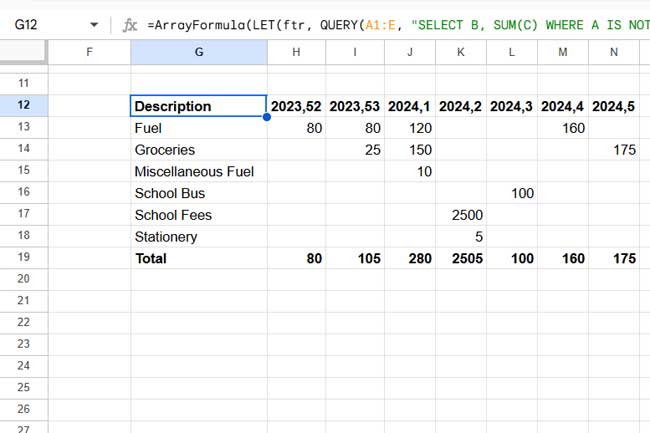 Total row added to the weekly summary report