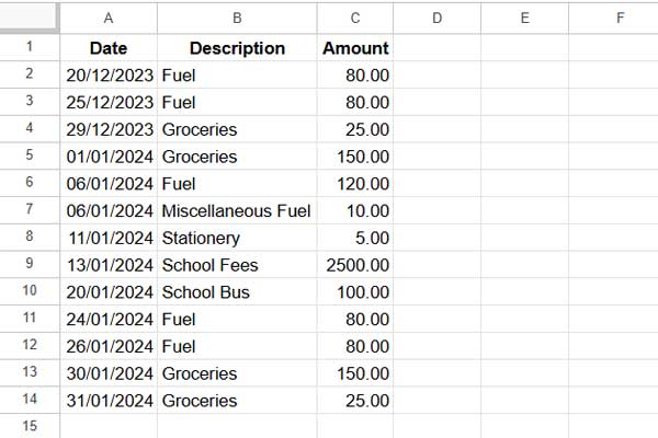 Sample data