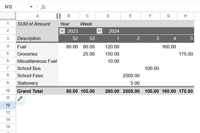 Weekly summary report created using Pivot Table