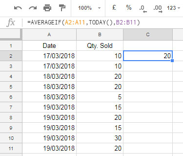 Using date criteria in the AVERAGEIF function in Google Sheets