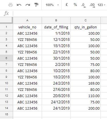 Diesel Consumption Sample for Summary Report