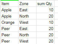 grouping using Query in Google Doc Sheet