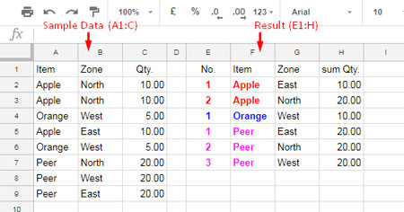Data Grouping and Manipulation in Google Sheets