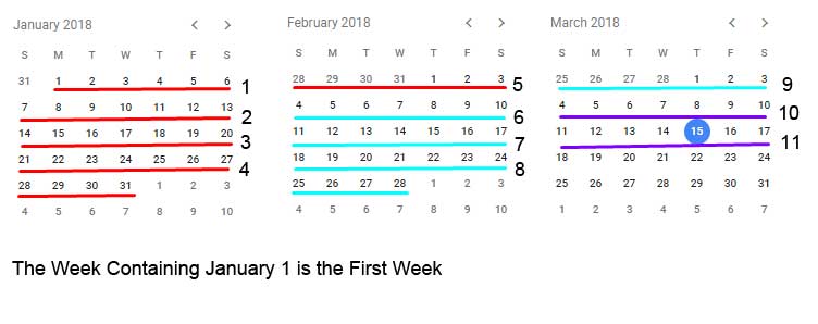 Understanding week numbering in Google Sheets