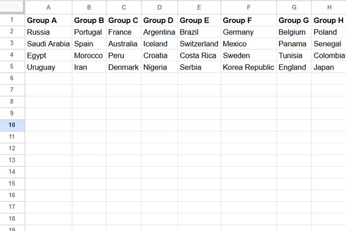 Sample of Unstacked Data in Google Sheets