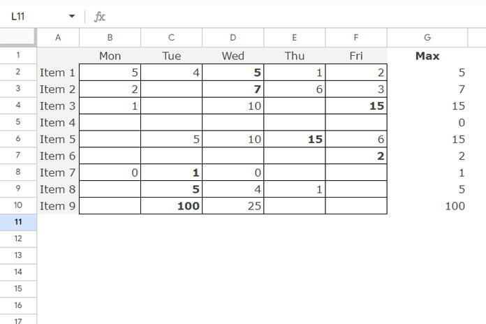 Sample data for finding the maximum value in each row