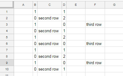 Utilisation réelle de la fonction MOD dans Google Sheets