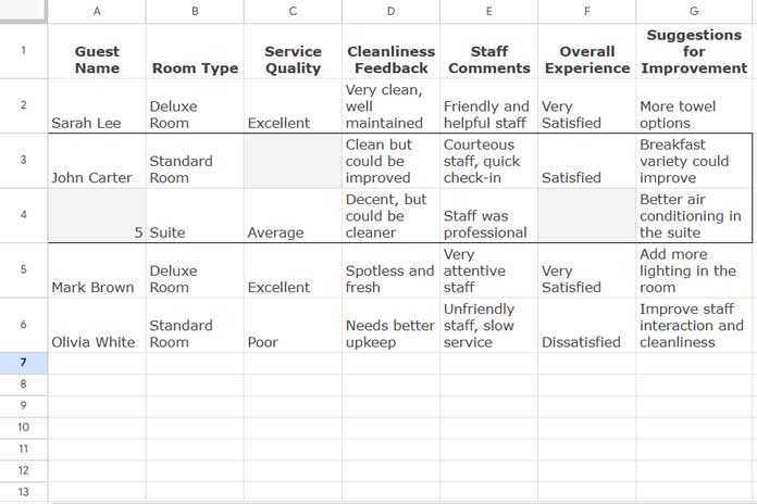 Sample Dataset for Filtering Rows with Text in All Columns in Google Sheets