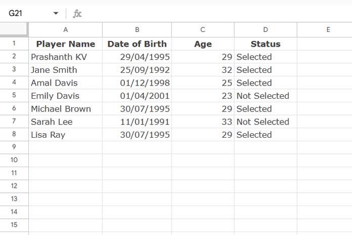 Sample data used to test the AVERAGEIFS function in Google Sheets.