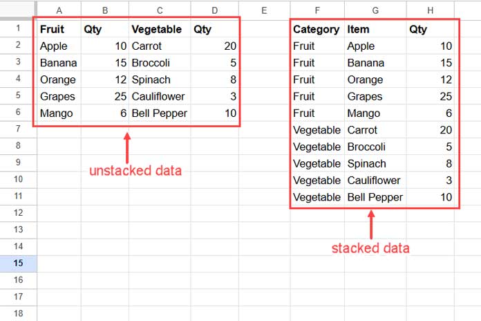 Stacked Data Example with Category, Item, and Quantity Columns in Google Sheets