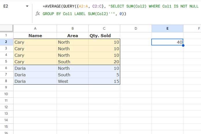 Calculating Unique Averages by a Single Category in Google Sheets